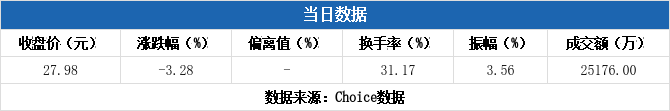 新光药业8月1日龙虎榜数据