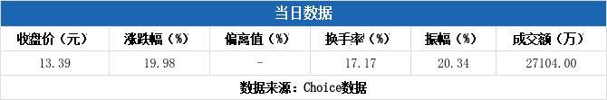 新光药业8月1日龙虎榜数据