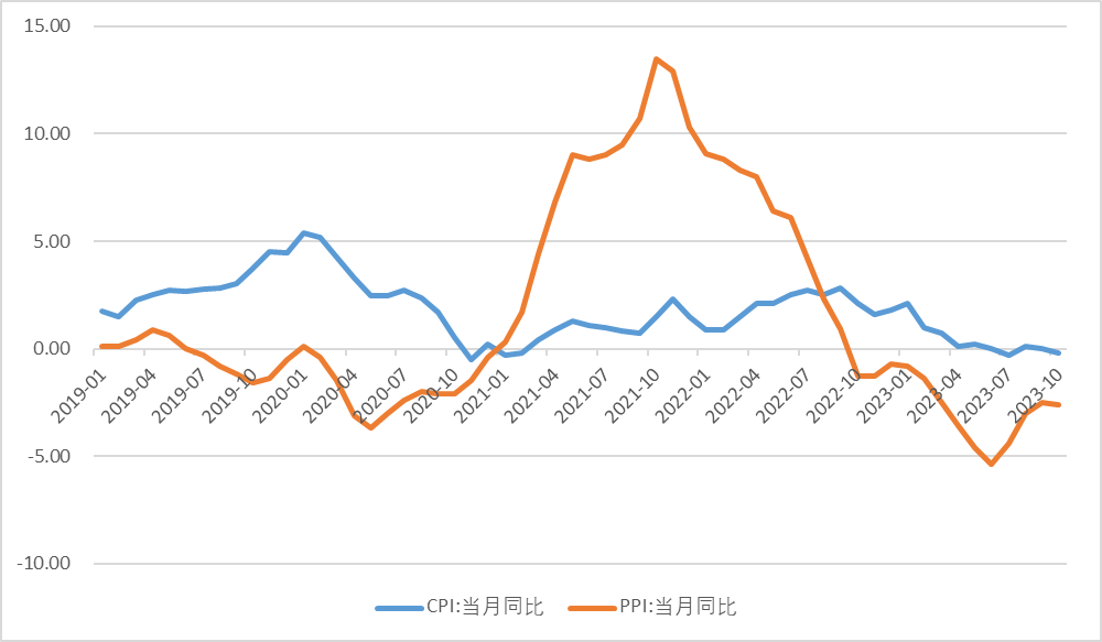 6月意通胀率为0.8%