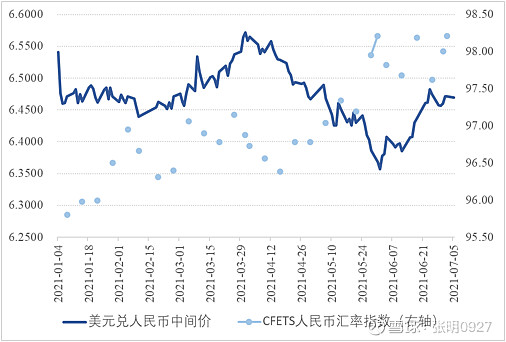 6月意通胀率为0.8%