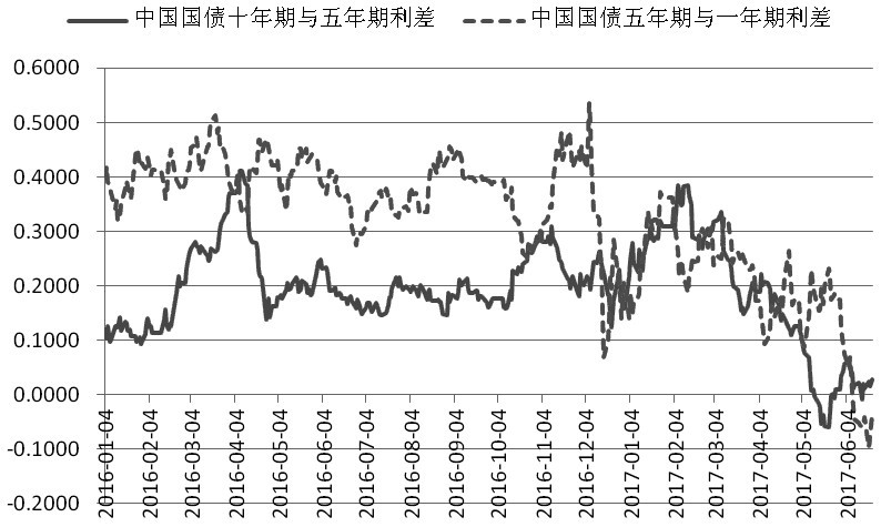 国债期货收盘涨跌不一