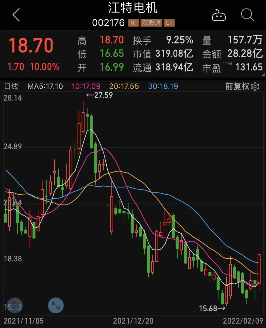 路维光电：累计回购约189万股