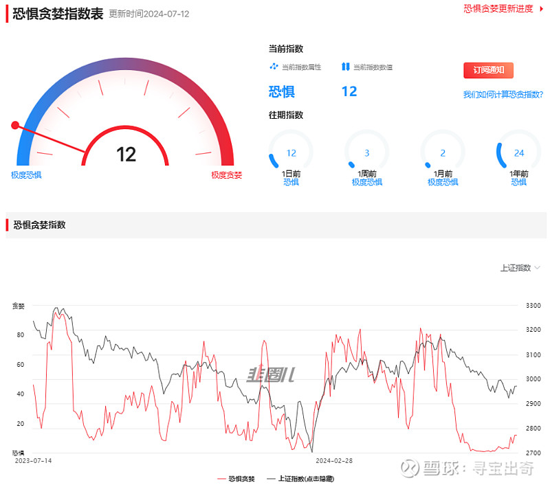 “卷”到场外！ETF联接基金猛增，又一热点要引爆？