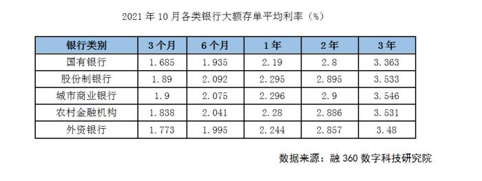 上半年理财产品平均收益率为2.80%，银行理财增配基金，多地中小银行火速跟进“降息” | 理财情报局