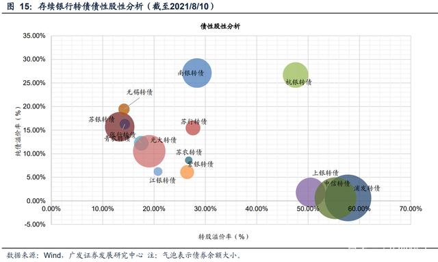 苏农转债正式谢幕，银行可转债转股“压力山大”