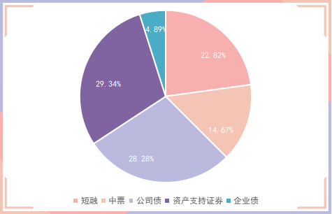 央行：持续优化债券市场直接入市、“债券通”、“互换通”运行机制