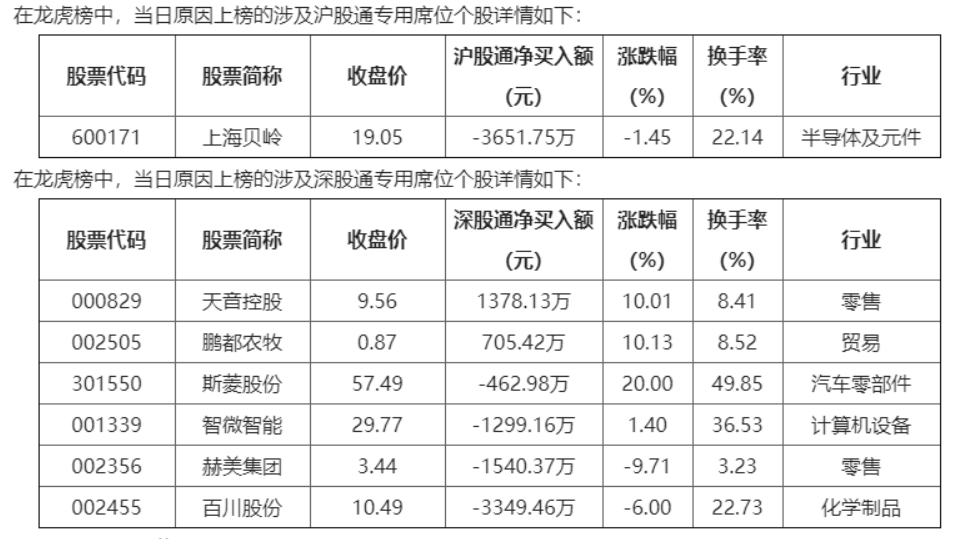 深城交龙虎榜数据（8月2日）