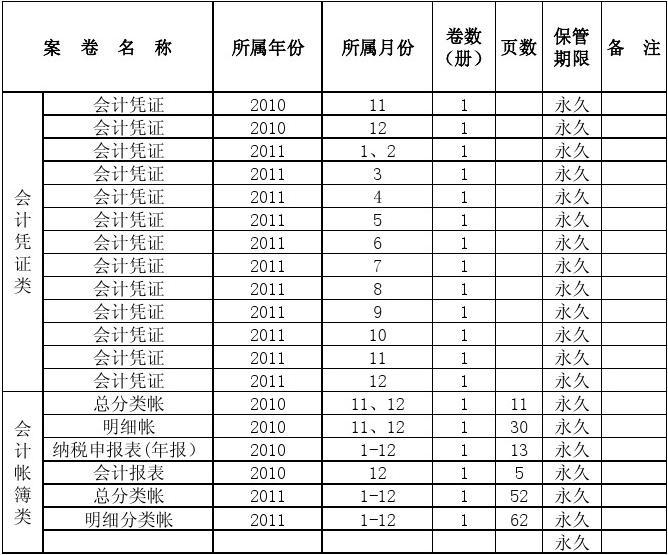 年报会计处理不符合会计准则 ST百灵收到行政监管措施决定书