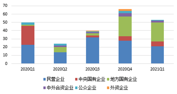 【财经分析】欠配行情持续演绎 超长端信用债获机构追捧