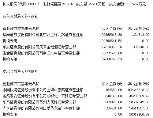 【财经分析】欠配行情持续演绎 超长端信用债获机构追捧