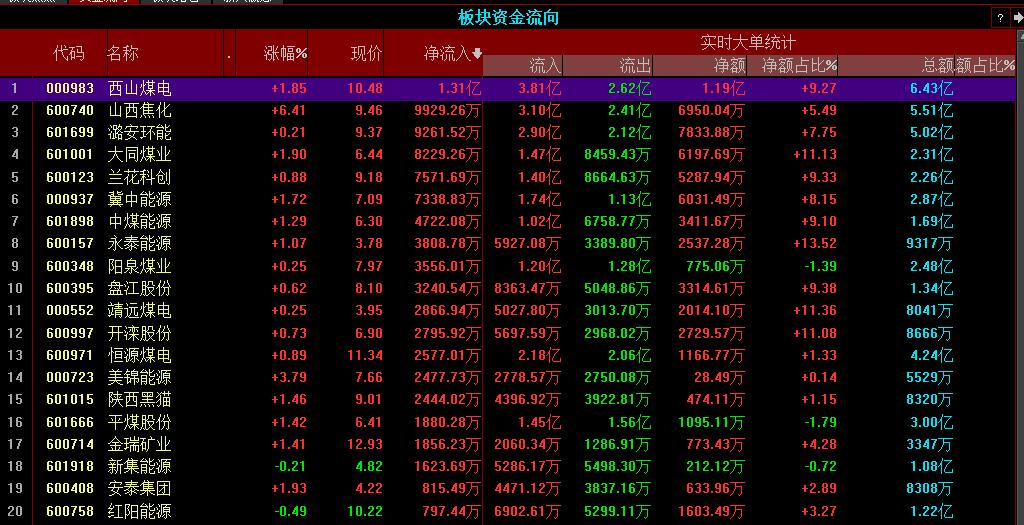 电子行业8月2日资金流向日报