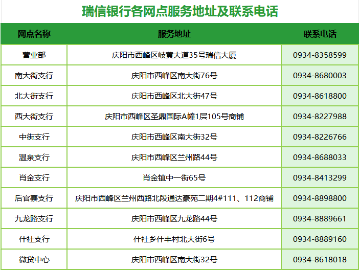 18年发展从扩张到收缩 1600家村镇银行的选择