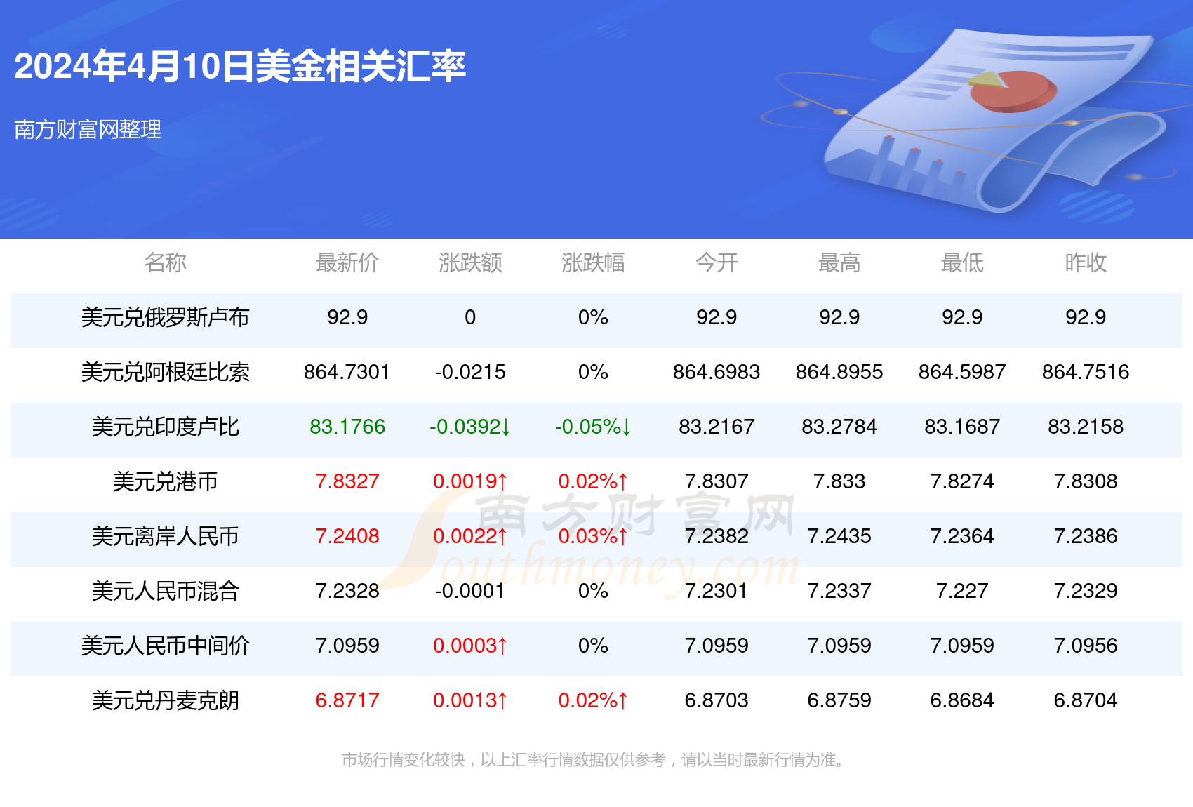 2024年8月3日异丁酸价格行情最新价格查询