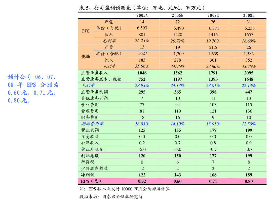 海康威视：8月2日召开董事会会议