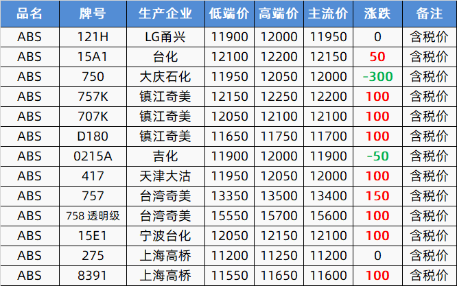 2024年8月3日双酚A价格行情今日报价查询