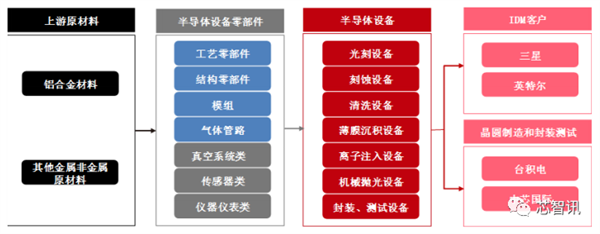 拓荆科技获得发明专利授权：“一种半导体加工设备及其管路结构”