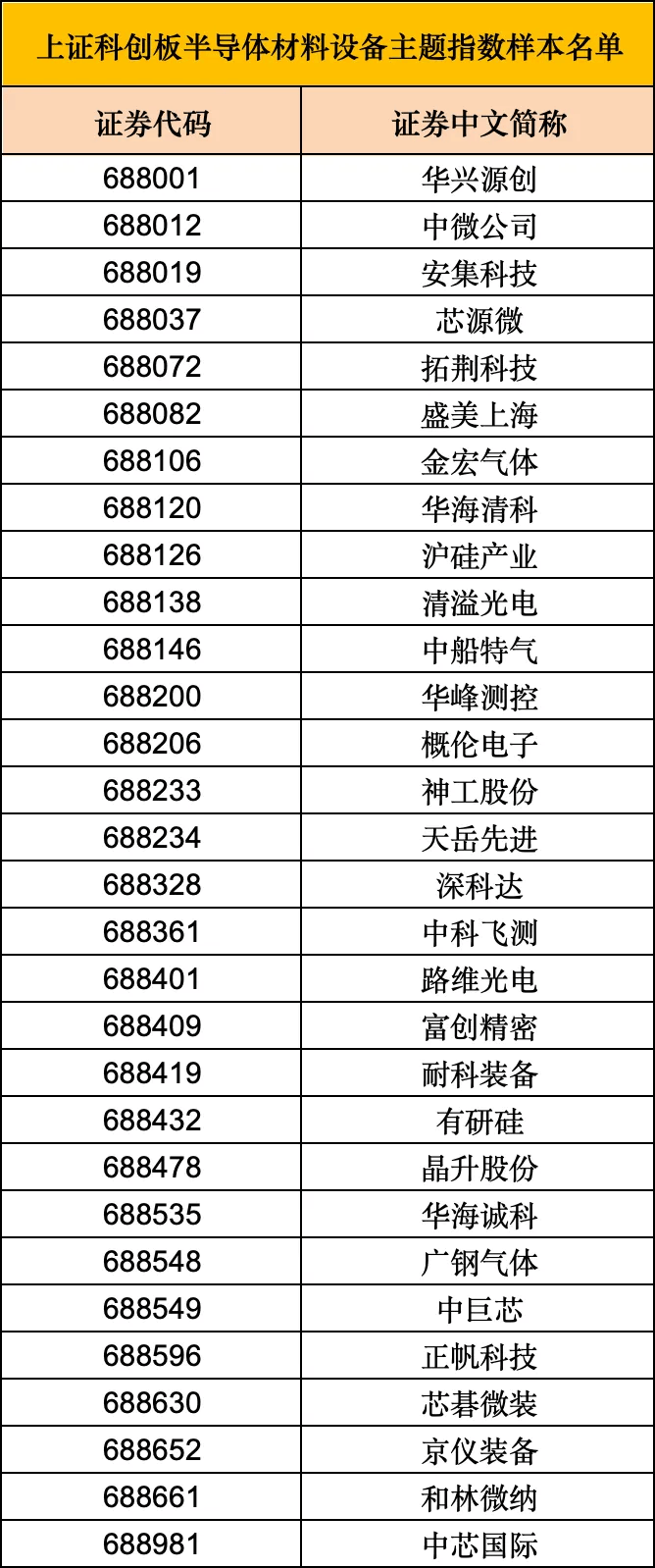 拓荆科技获得发明专利授权：“一种半导体加工设备及其管路结构”