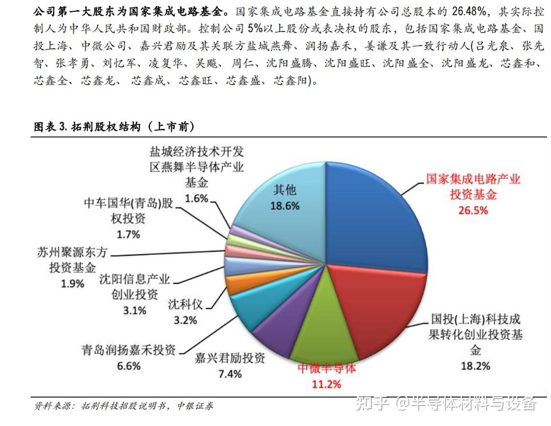 拓荆科技获得发明专利授权：“一种半导体加工设备及其管路结构”