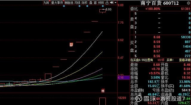 山子高科连收5个涨停板