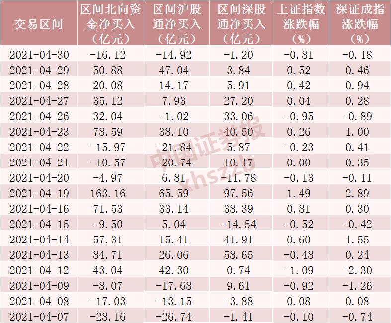 7月31日这30只个股被猛烈扫货（附买入卖出详细名单）