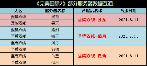 方正电机龙虎榜数据（8月2日）