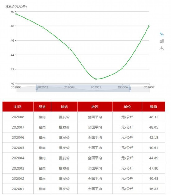 下周看点：CPI数据将公布 成品油再迎调价窗口