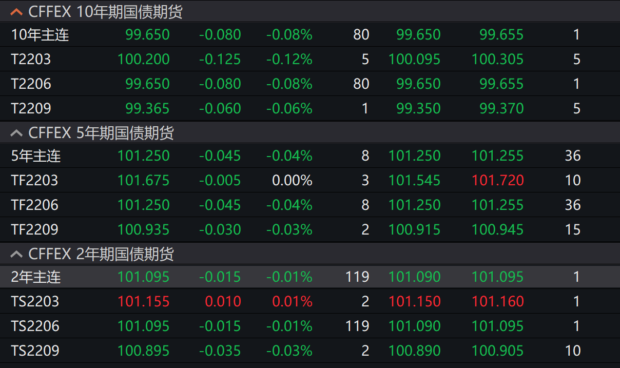 “高烧”债市分歧显现 国债期货热度陡升