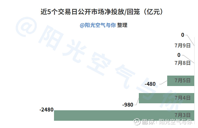 日趋活跃的长期限产业债