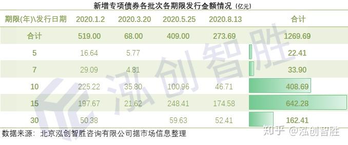 日趋活跃的长期限产业债