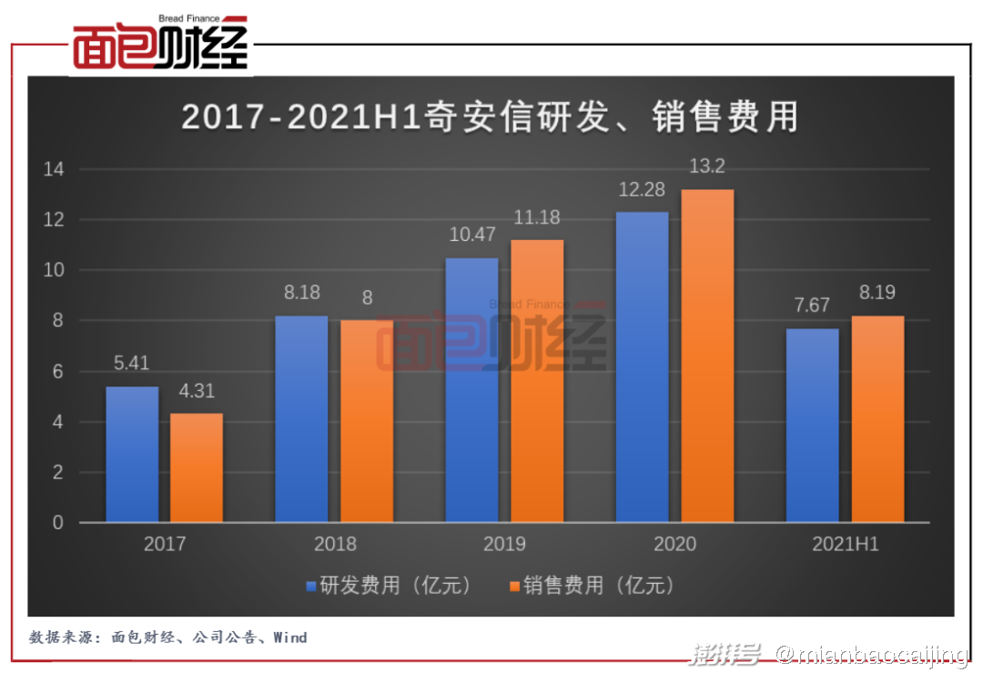 下周解禁市值环比增至609亿元