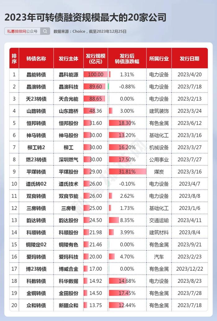 晶科能源一体化项目连遭重击：火灾事件蒙尘，近百亿定增“补血”失败