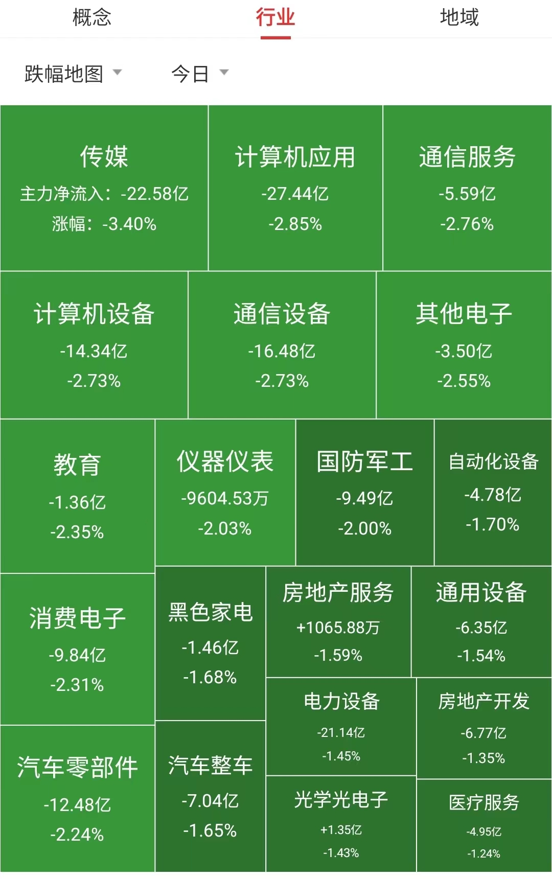 巴菲特大幅减持苹果，英特尔一夜大跌26%！高手看好这个受资金青睐的板块！