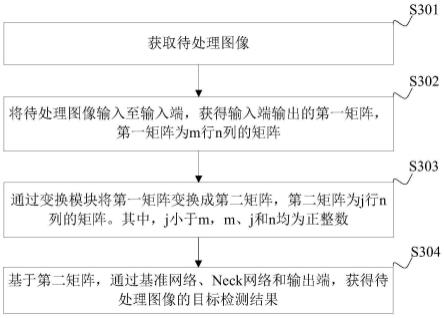 建设银行获得发明专利授权：“数据处理方法及装置、电子设备、计算机存储介质”