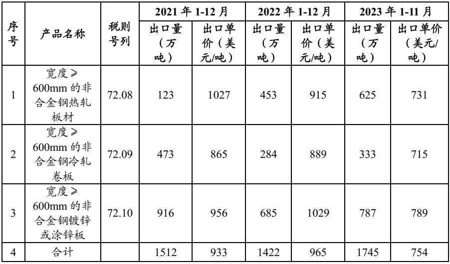 2024年8月5日最新上海镀锌板卷价格行情走势查询