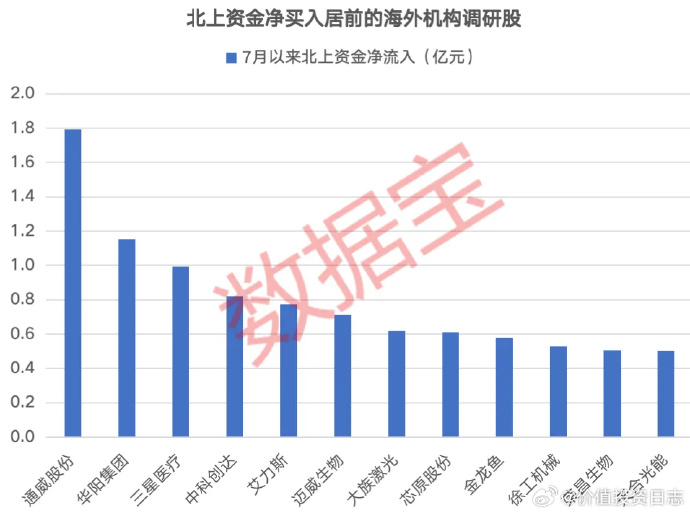 63家公司获海外机构调研