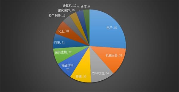 63家公司获海外机构调研