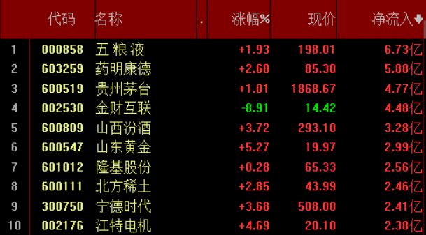 【盘中播报】11只A股跌停 电子行业跌幅最大