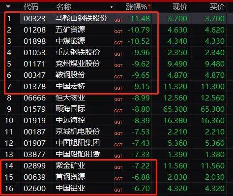 【盘中播报】11只A股跌停 电子行业跌幅最大