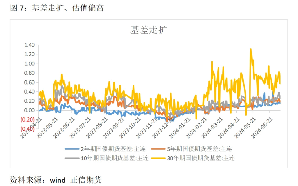 “债牛”底色未变