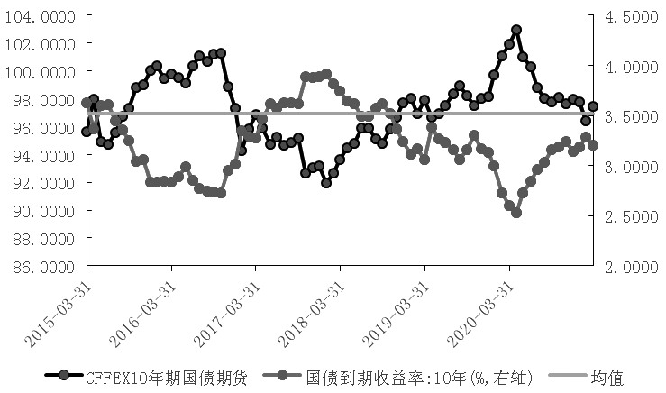 中国中长期国债收益率普遍走高