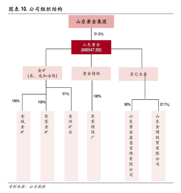 爱迪特：2022年、2023年公司收回投资收到的现金是所有理财产品赎回的总额，公司现金管理的结果