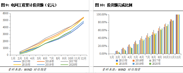 库存高企压制铜价 全球市场风险偏好显著回落