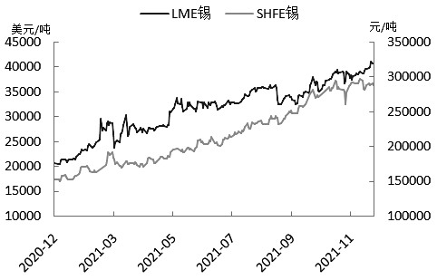 （2024年8月6日）今日沪锡期货和伦锡最新价格查询