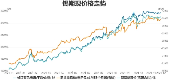 （2024年8月6日）今日沪锡期货和伦锡最新价格查询