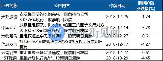 *ST大药控股股东筹划股权转让事项 云南大理首家A股上市公司或将易主