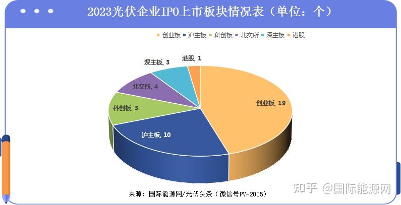 华东重机拟终止投建亳州太阳能电池片项目 减少光伏业务亏损