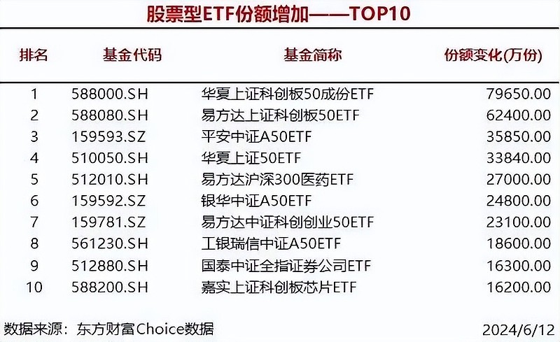 基金被“爆改”！发生了什么？