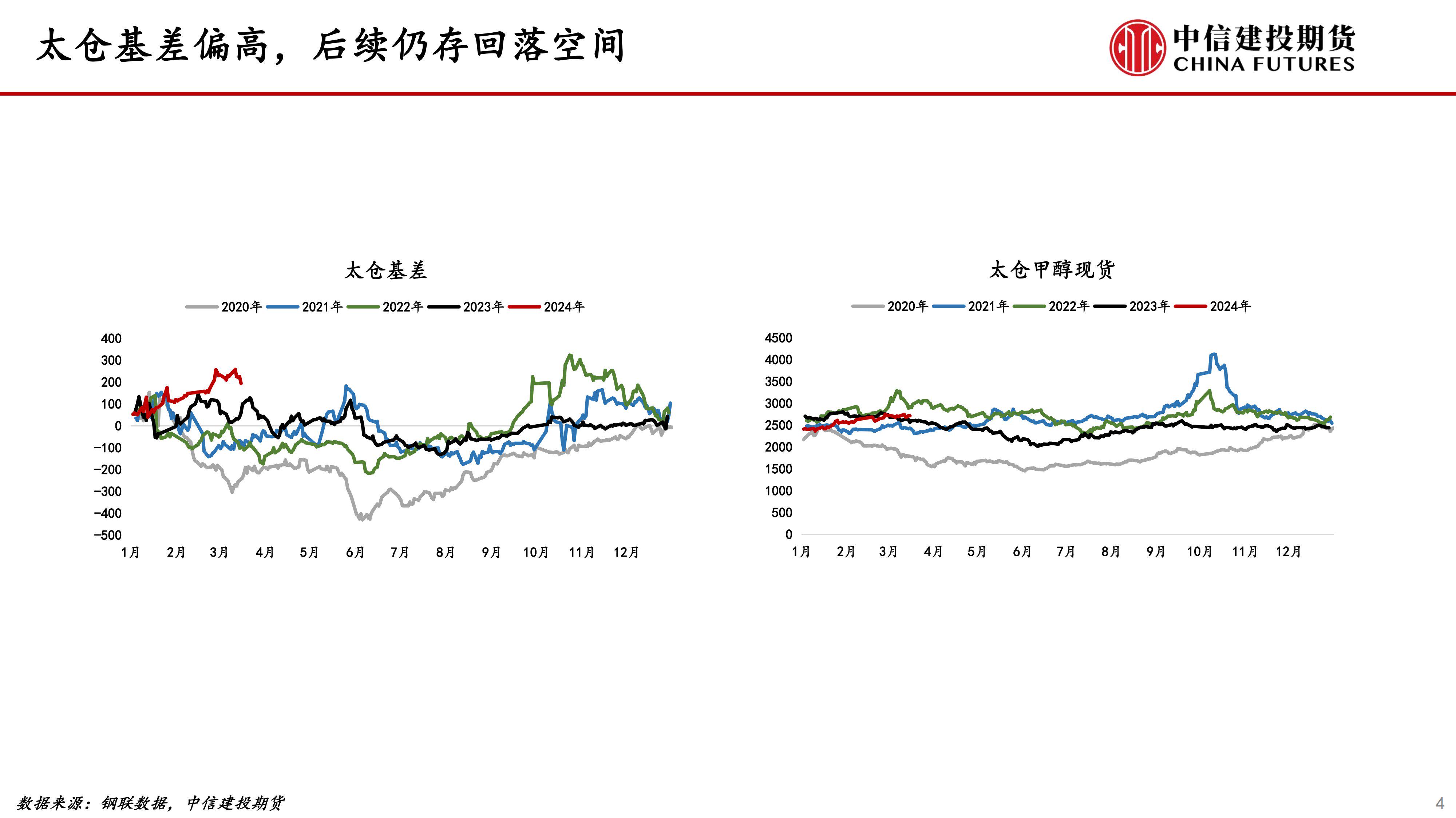 （2024年8月6日）今日甲醇期货最新价格行情查询