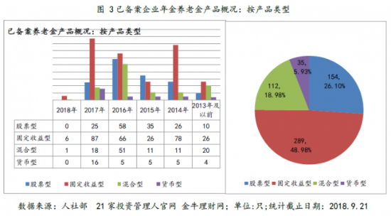 “固收+”周报(第113期)丨年内290家私募踩监管红线 ；个人养老金理财行业平台客户端一阶段投产上线