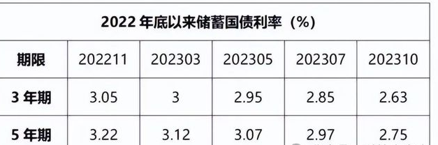 中国财政部将连续发行多笔国债